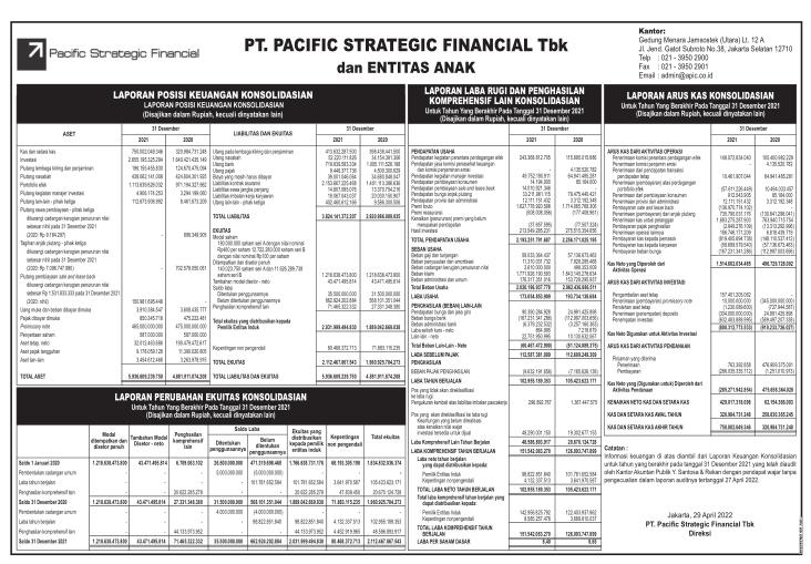 Laporan Keuangan Pacific Strategic Financial Tbk (APIC) Q4 2021